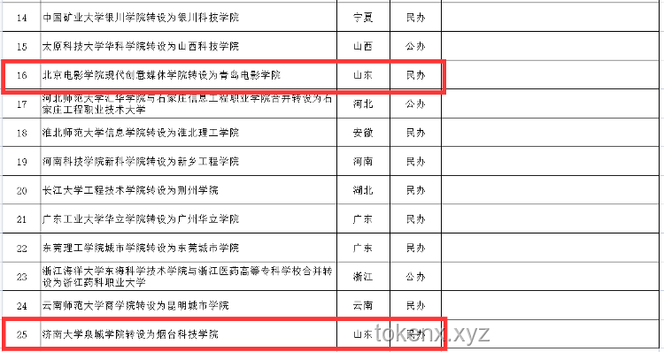 教育部拟同意设置32所新大学：教育改革与区域发展的新动力