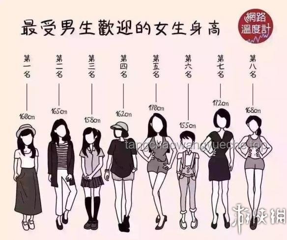2025年男生最喜欢的女生身高排名趋势预测